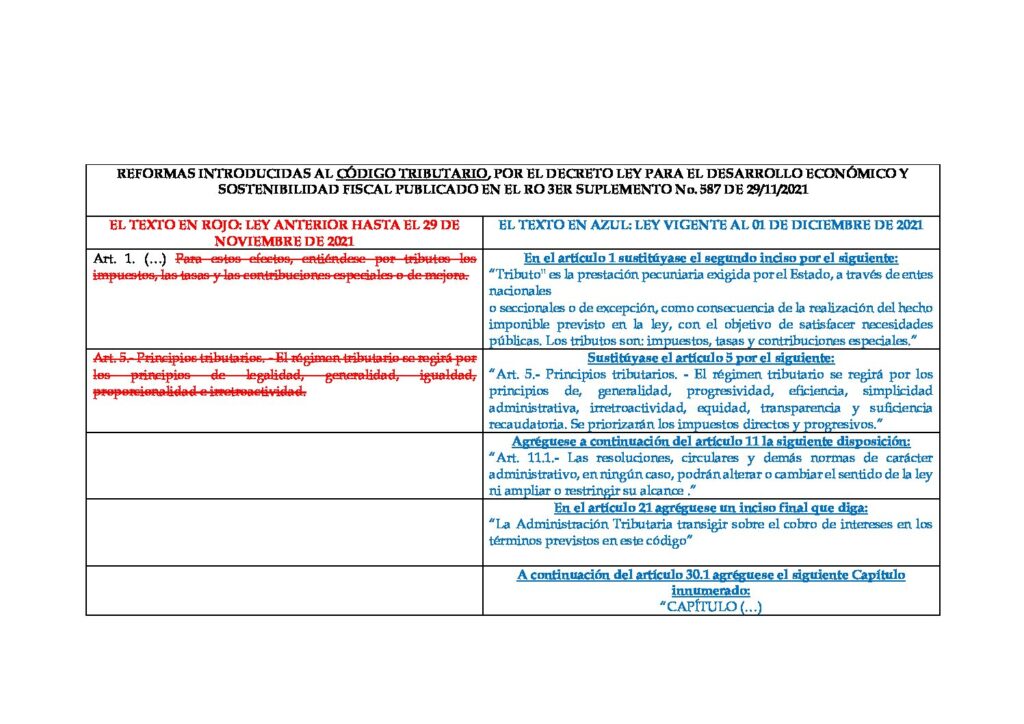 Compartimos Con Ustedes Las Comparaciones De Las Reformas Introducidas