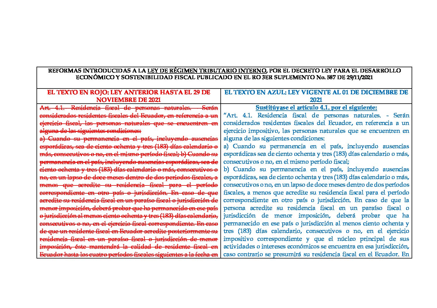 “Compartimos Con Ustedes Las Comparaciones De Las Reformas Introducidas ...